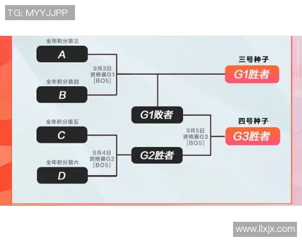 赛后分析LNG与RNG在战术灵活性上的较量与启示实时新闻